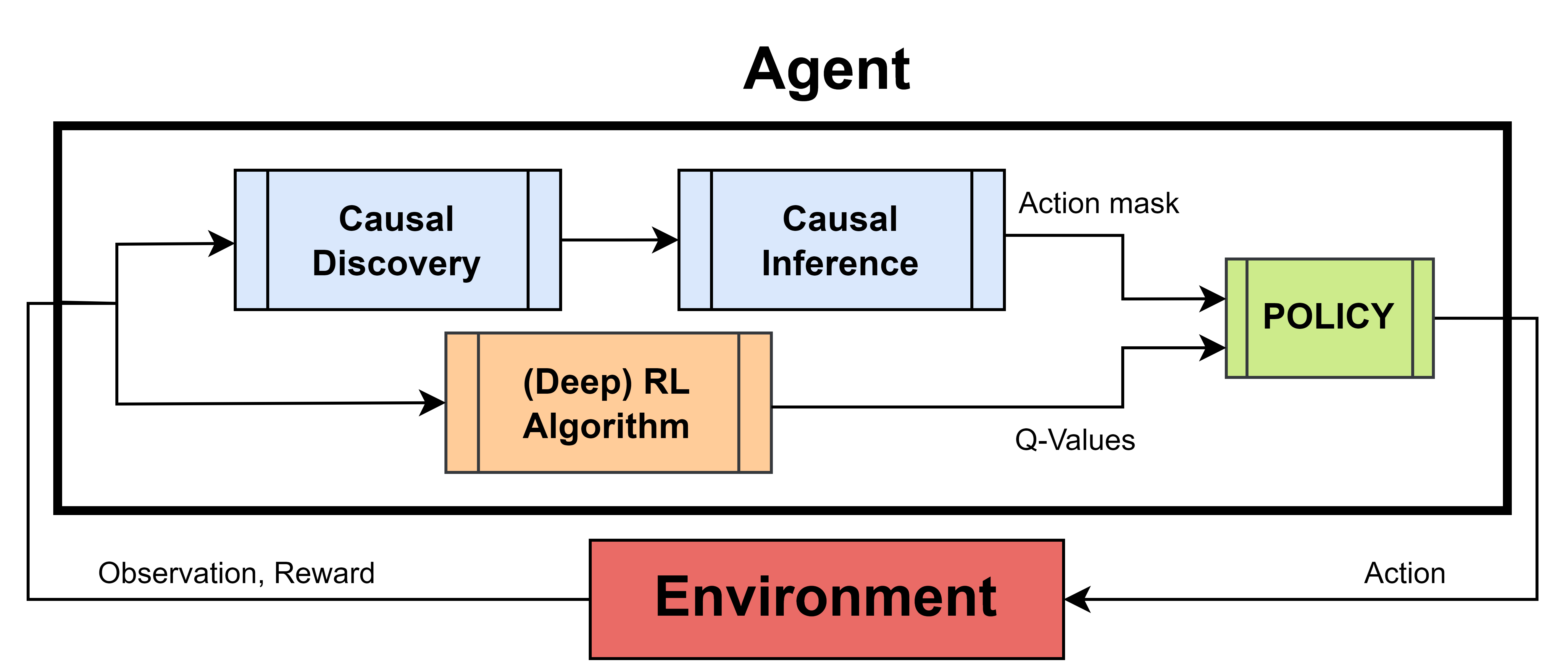 single_integration.png